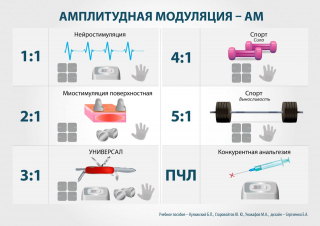 СКЭНАР-1-НТ (исполнение 01)  в Армавире купить Нейродэнс ПКМ официальный сайт - denasdevice.ru 